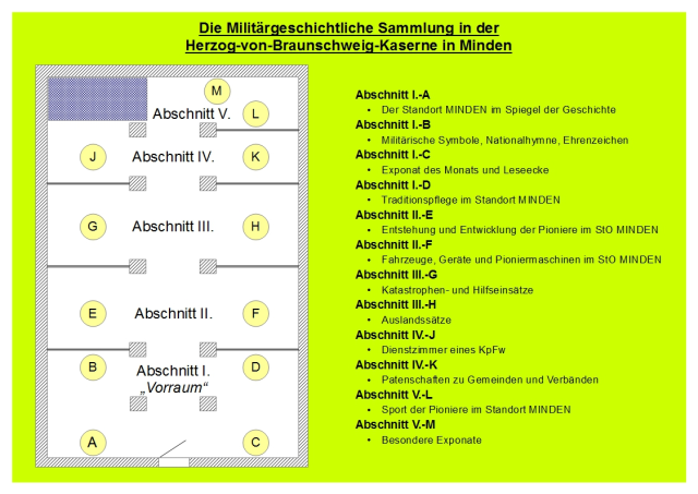 20150915 Plan MilGeschS